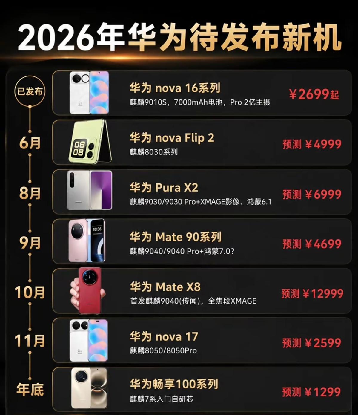 2026年下半年华为新手机📱预测
你想要哪一款？
