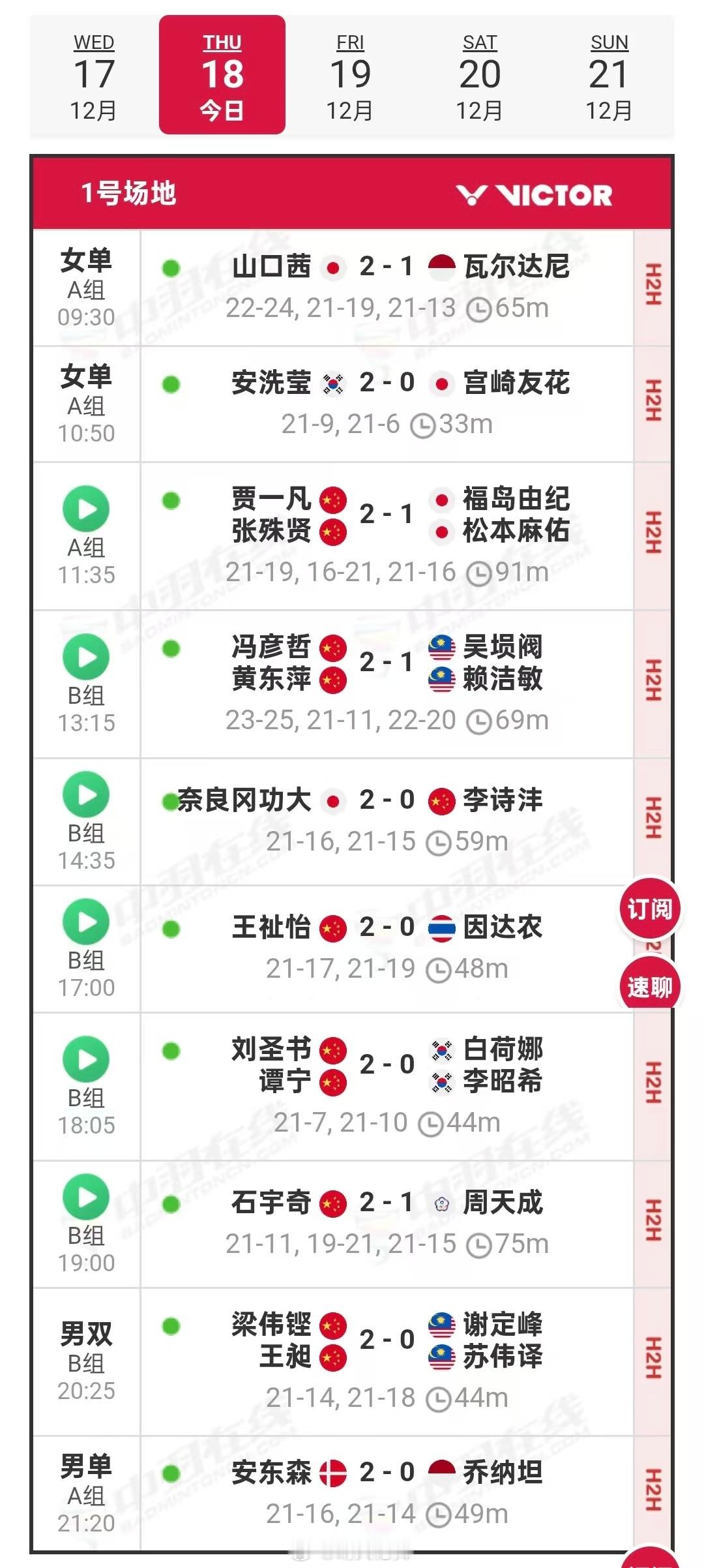 2025年世界羽联年终总决赛 小组第二轮中国选手赛果（12.18）【男单】🇨?