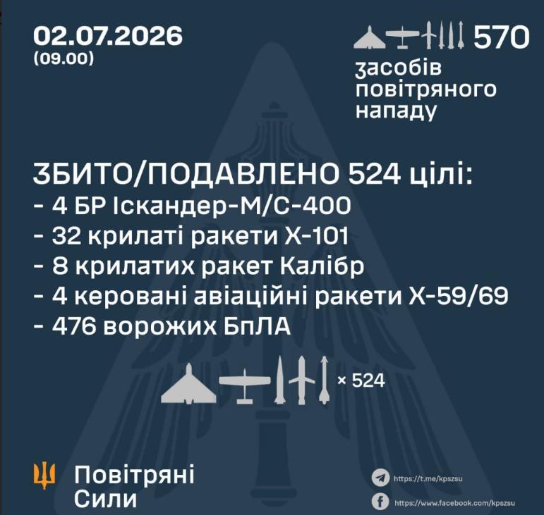 对于俄军发射天竺葵-5巡航导弹，俄罗斯媒体在7月1日报道称，天竺葵-5巡航导弹对