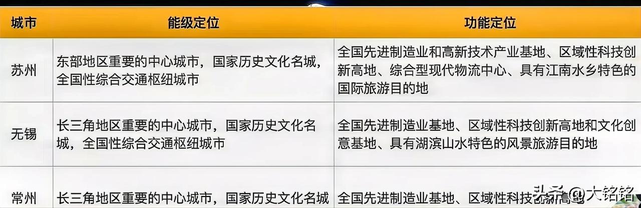 到苏南去发展，没毛病！
  今年春晚大放异彩的一是无锡，二是杭州；苏南，浙江一次