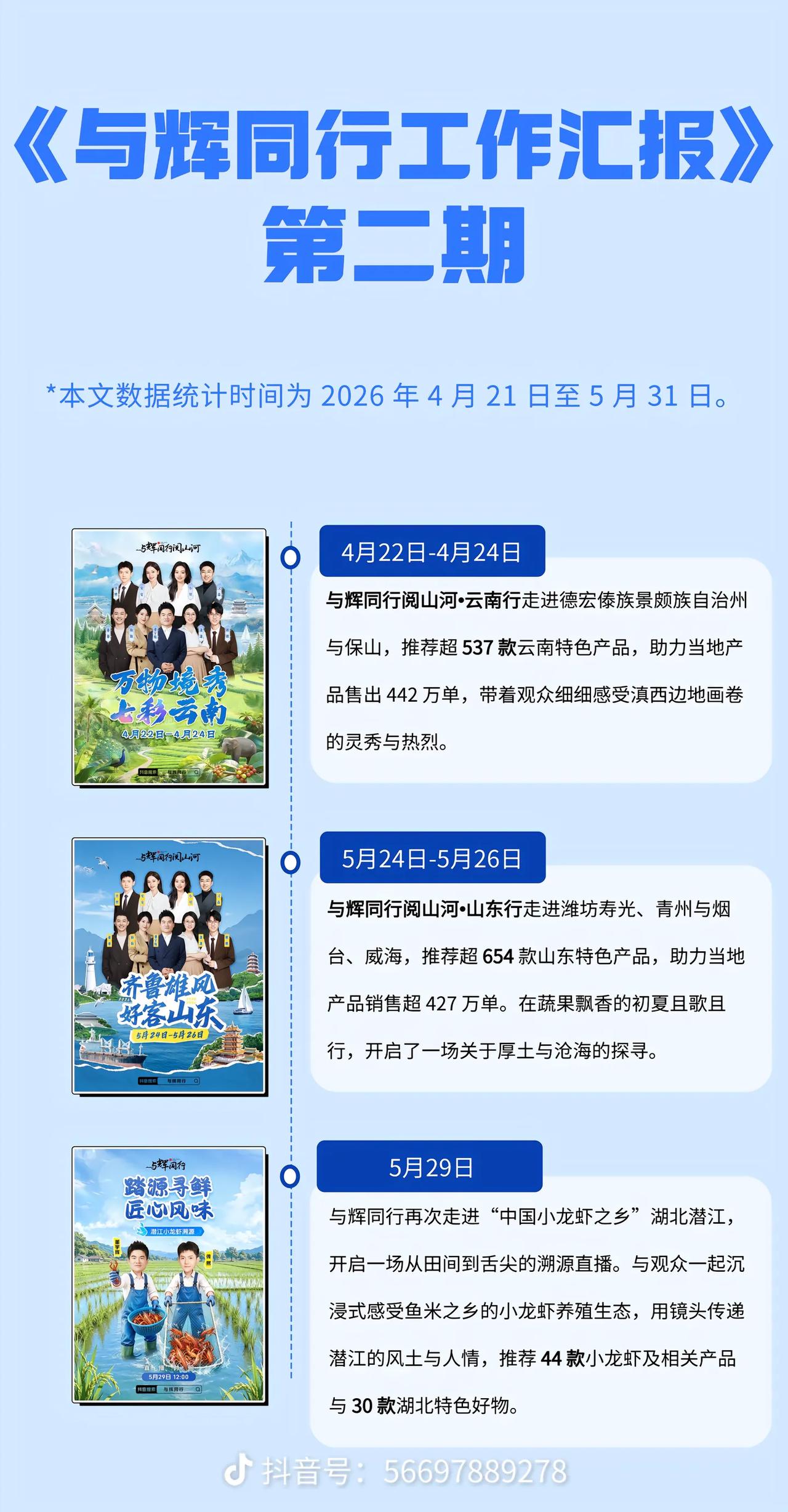 彪哥给大家汇报工作“第二期”来啦！