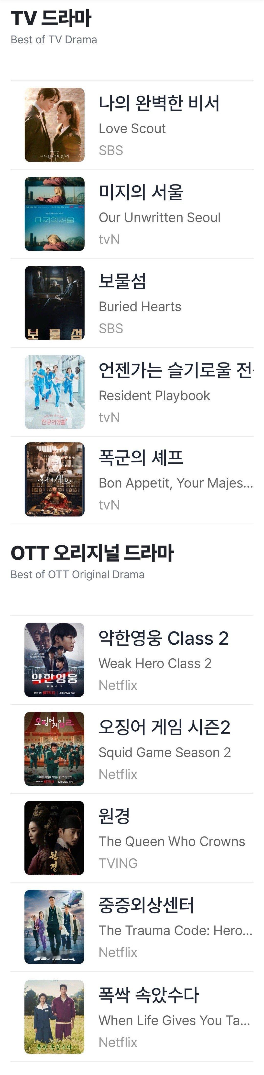 FUNdex AWARDS 2025候补（TV和OTT K-电视剧部分）电视剧作