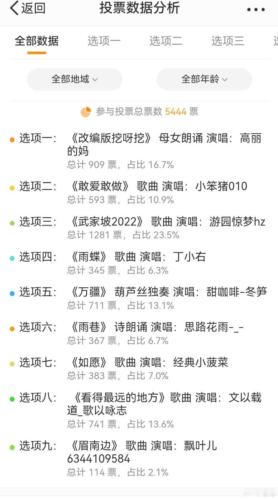观众最喜爱的反骗捐迎新联欢会最佳节目评选结果已出。冠军:《跌落神痰》 说唱改编 