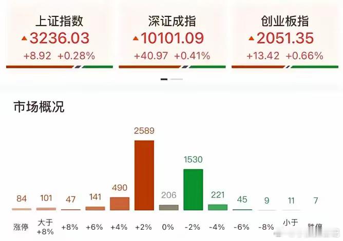 2025年1月16日涨停逻辑封板复盘和强趋势股、题材梳理：今日强趋势股梳理：金融