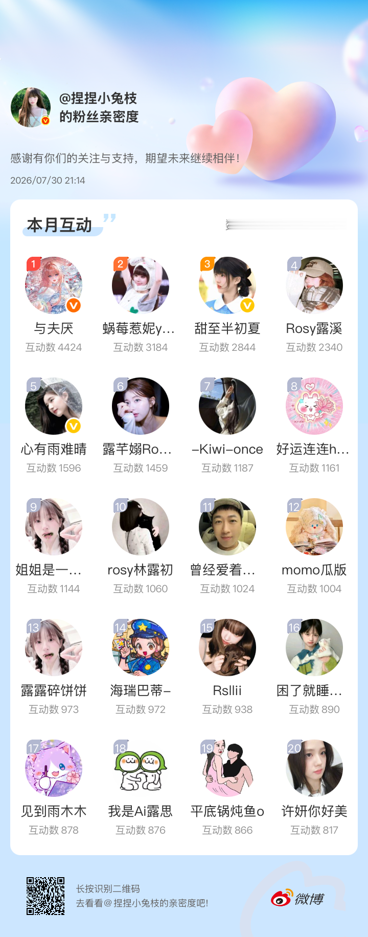 感谢有你们的陪伴与支持，期望未来继续相伴～网页链接微博亲密度粉丝亲密度