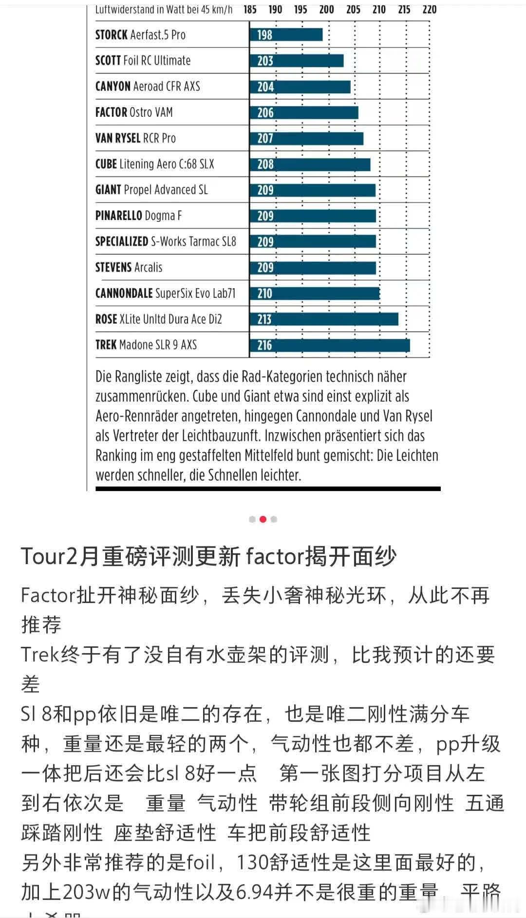 看看你的爱车排在第几名。外媒最新顶级公路车气动测试排行来了骑行公路自行车 