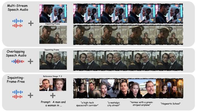 免剪辑直出，AI生成多角色同框对话视频，动态路由精准绑定音频