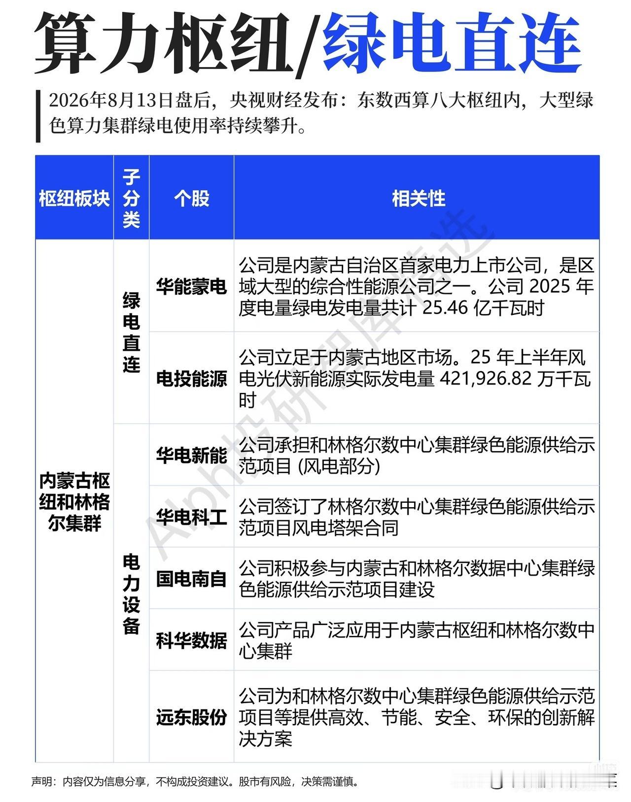 算力迎来全新范式：绿电直连时代，算力板块格局悄然改写
 
不少股民近期发现一个反