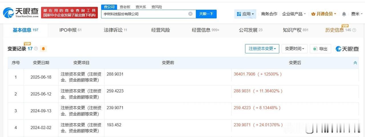 【宇树科技8年参保人数暴涨80倍 宇树科技近2年增资187倍】王兴兴身家飙升至1