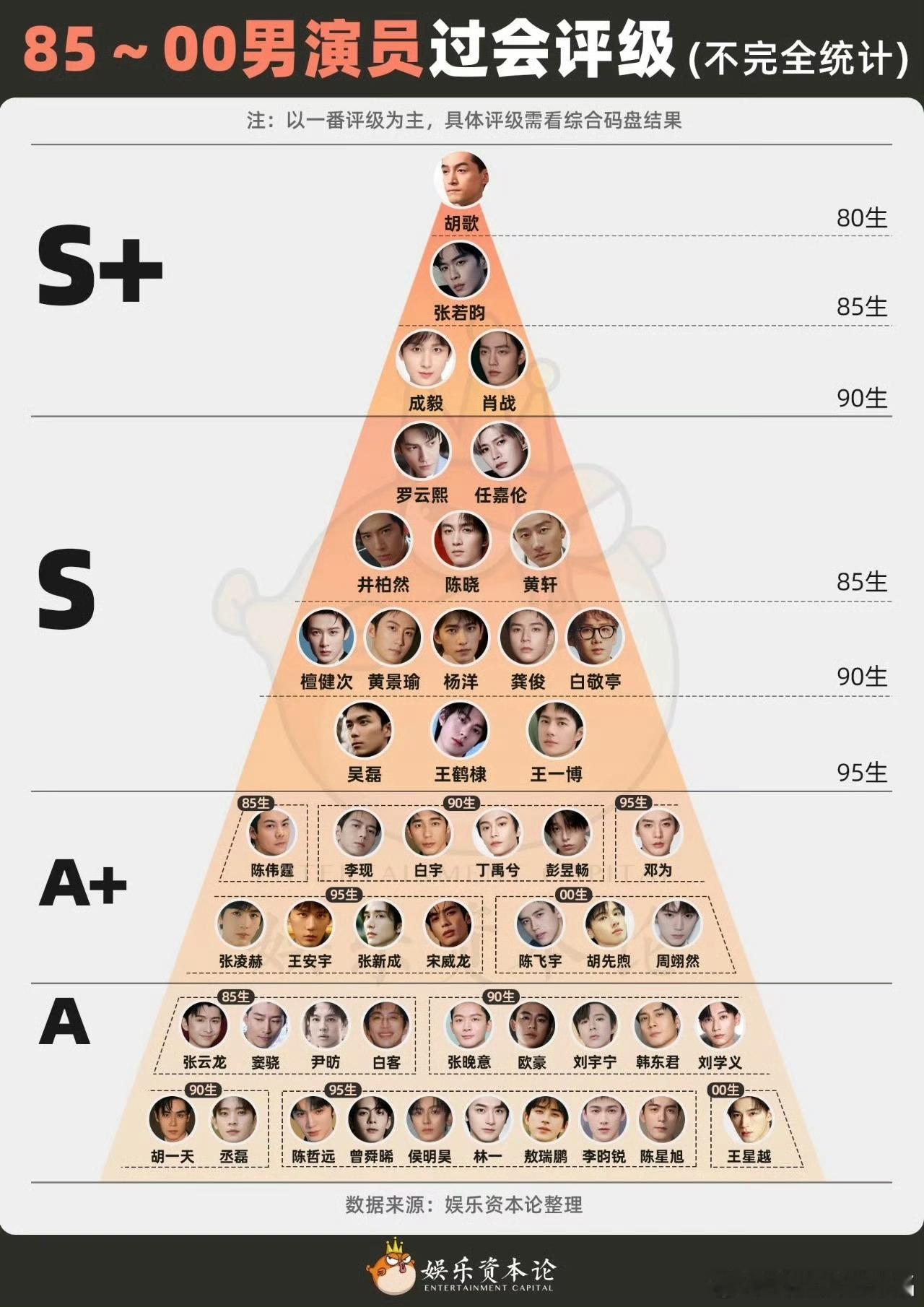 单人过会男女演员有一个明明是85生，通过改年龄进了90生，而且也不是单人过会，他