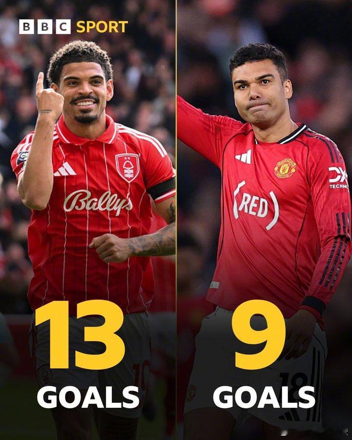 有惊有险的三分，曼联稳守排名第三位。相当开放的一场比赛，布伦特福德甚至是控球占优