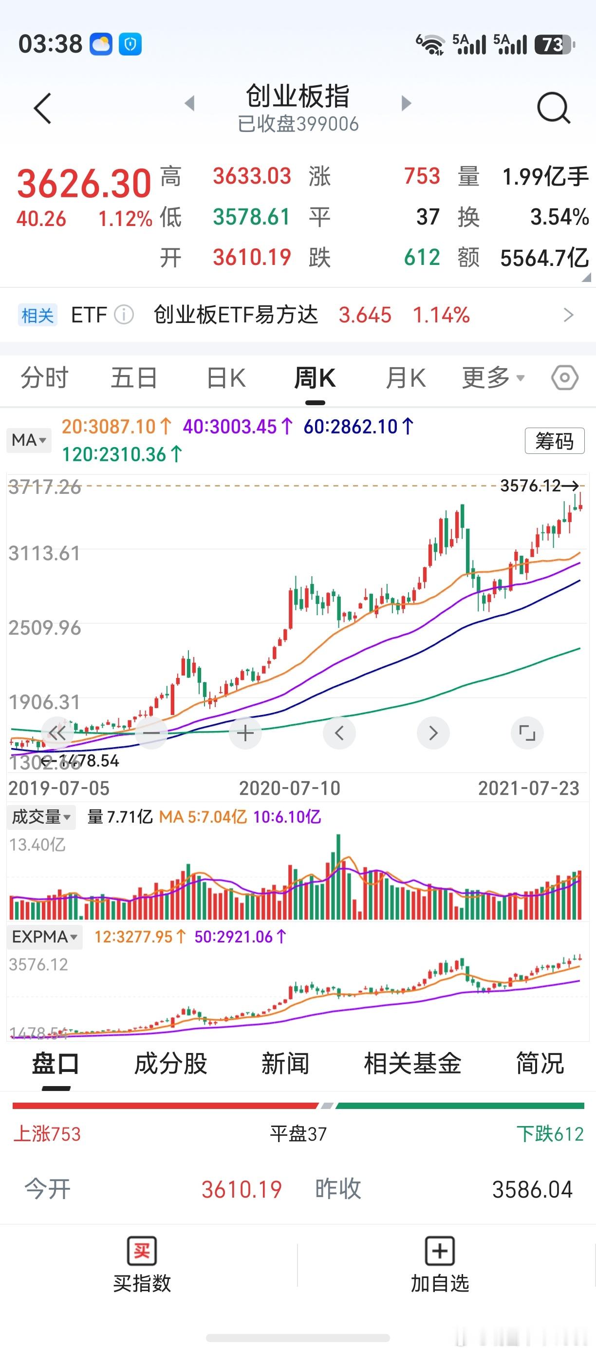 预设创业板如当初牛市，还有最后一轮行情。那么，哪些板块及个股，有望脱颖而出？第一