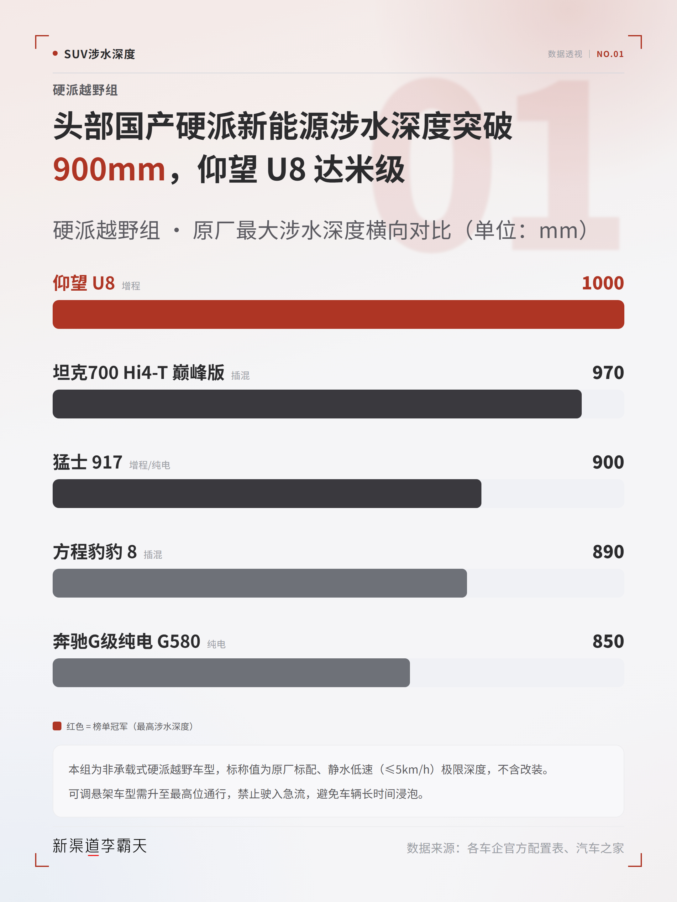 最近“重磅台风”频发，比如前段时间巴威，和最近白海豚，很多地区市内直接开船~不少