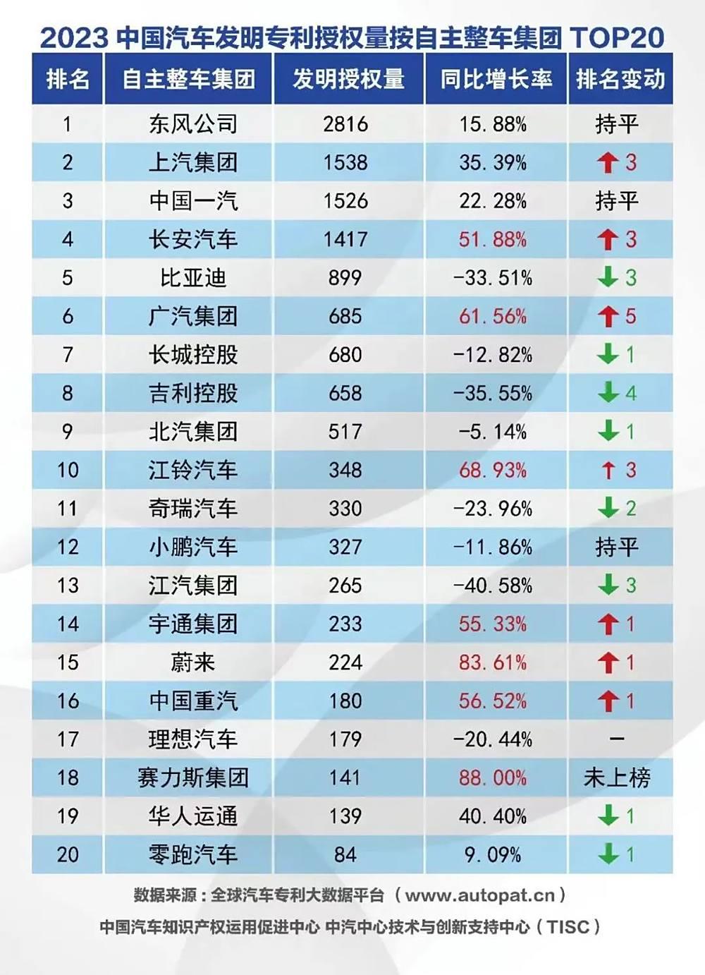 中国一汽VS东风汽车，谁更胜一筹？
 
中国一汽和东风汽车都是中央直接管理的特大