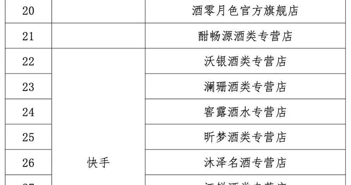 五粮液公布46家非授权电商平台店铺，包括1919、歪马送酒和抖音超市