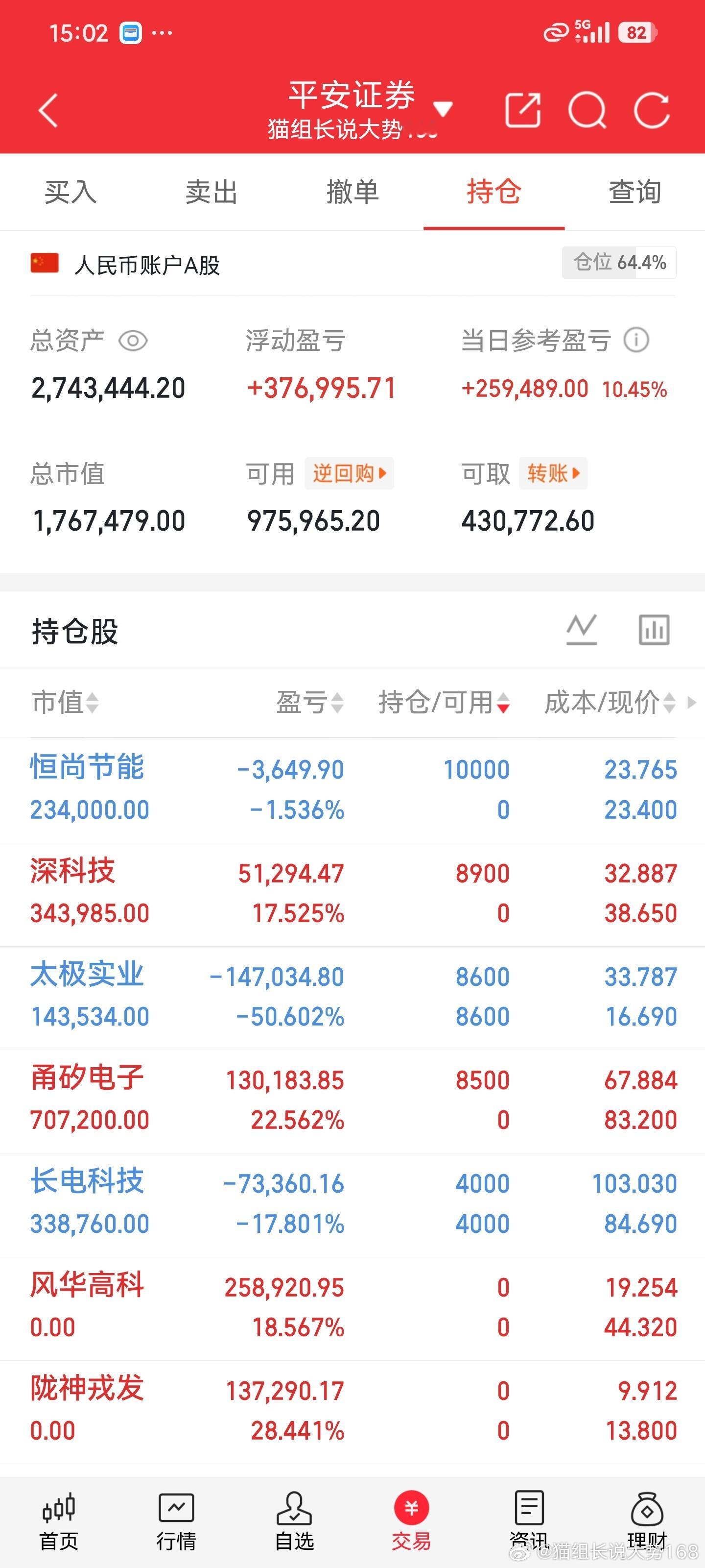 猫组今日实盘操作记录清仓操作：1. 长期持仓风华高科已清2. 昨日做T三只个股今