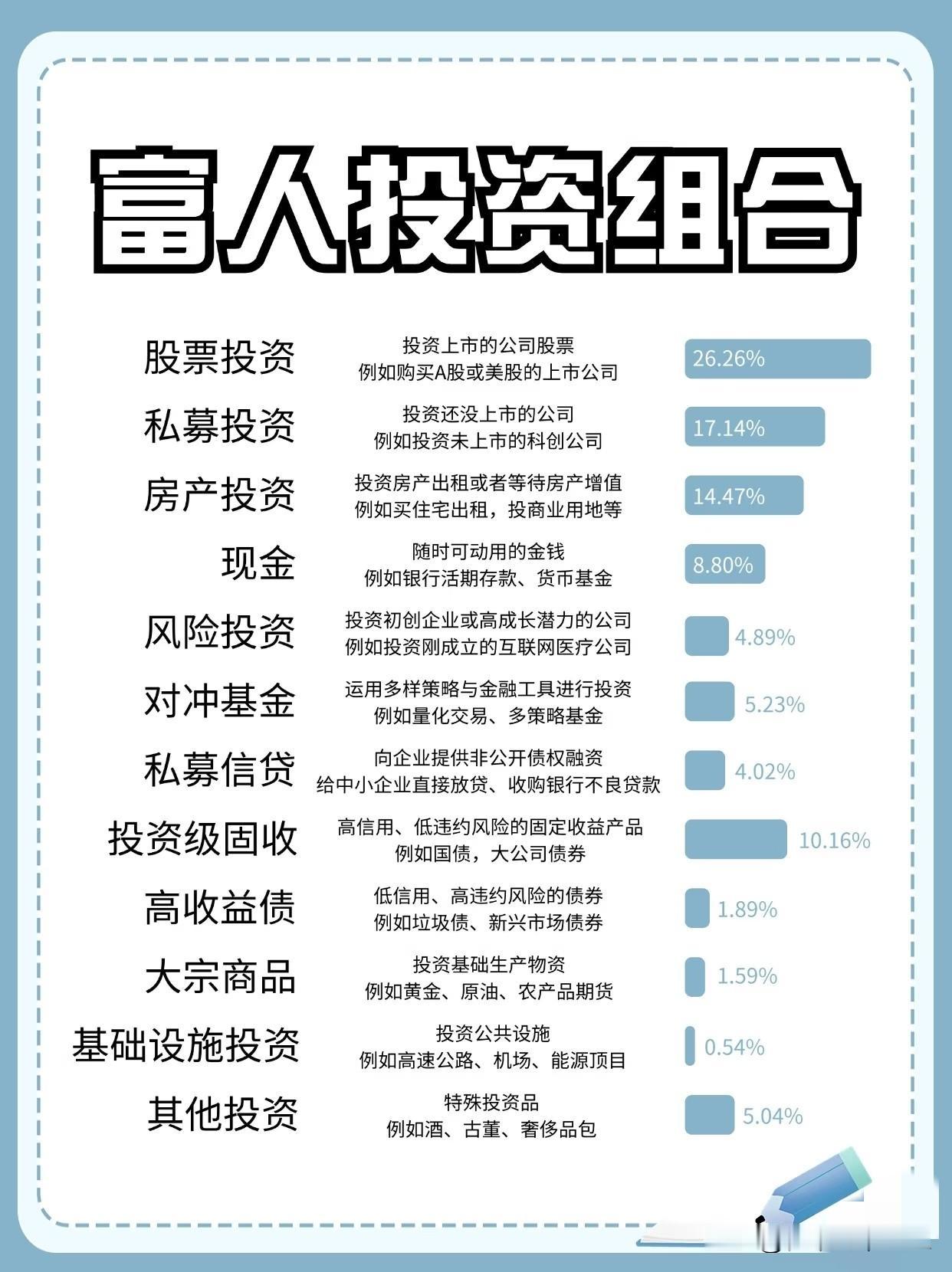 揭秘富人的投资组合！原来他们的钱是这么“生钱”的☞☞☞
 
家人们，想知道富人手