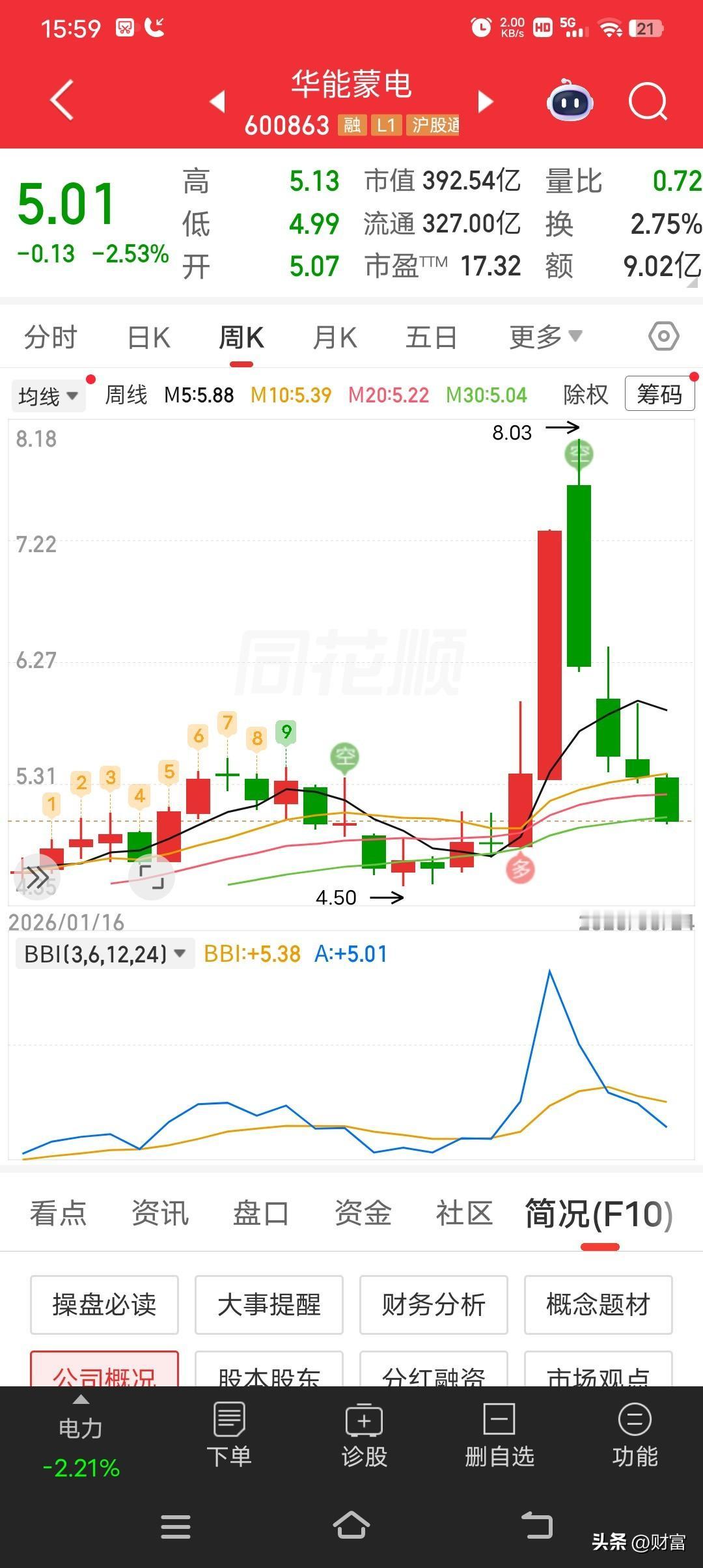 华能蒙电最新价 5.01 元，这走势值得说道说道。截至 2026 年 6 月 2