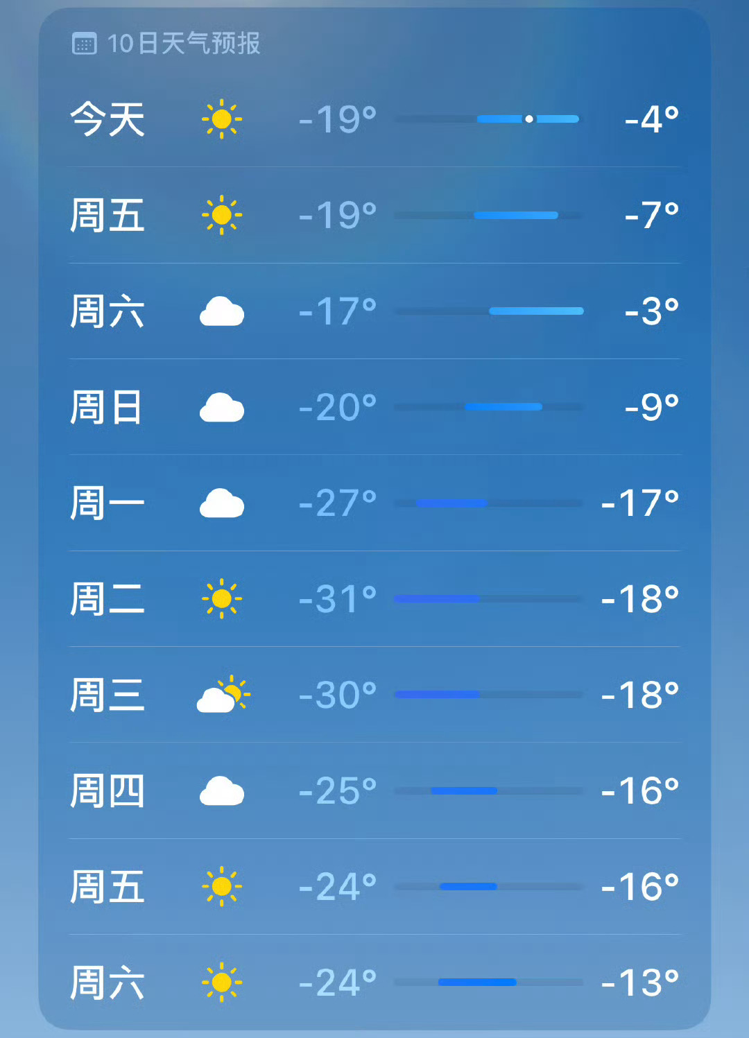 今年冬天最强雨雪要来了  明天开始就要降温了，大家要记得保暖，穿的厚一点出门！ 