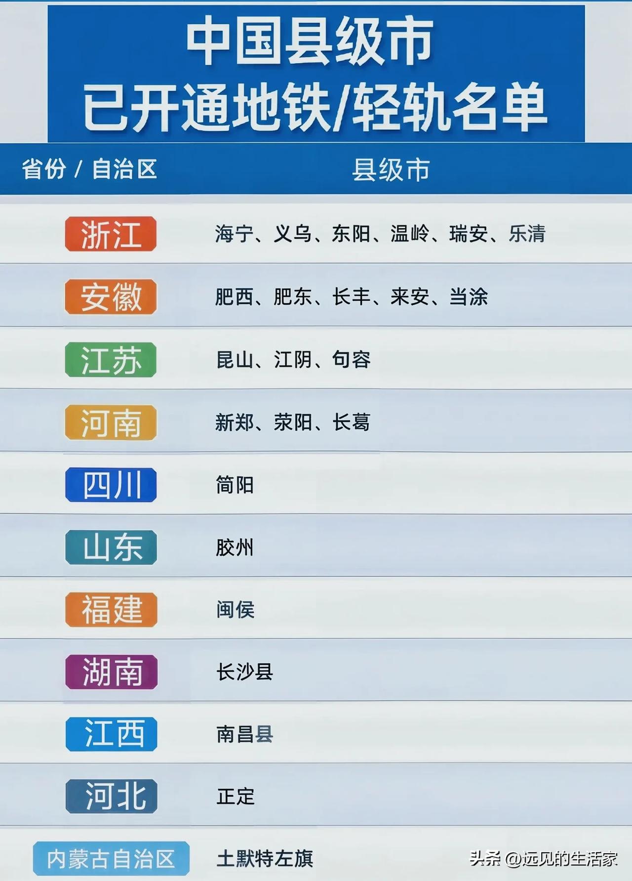 哪些县级市通了地铁？一张名单看懂城市发展的底层逻辑！
 
网上流传一份全国开通地