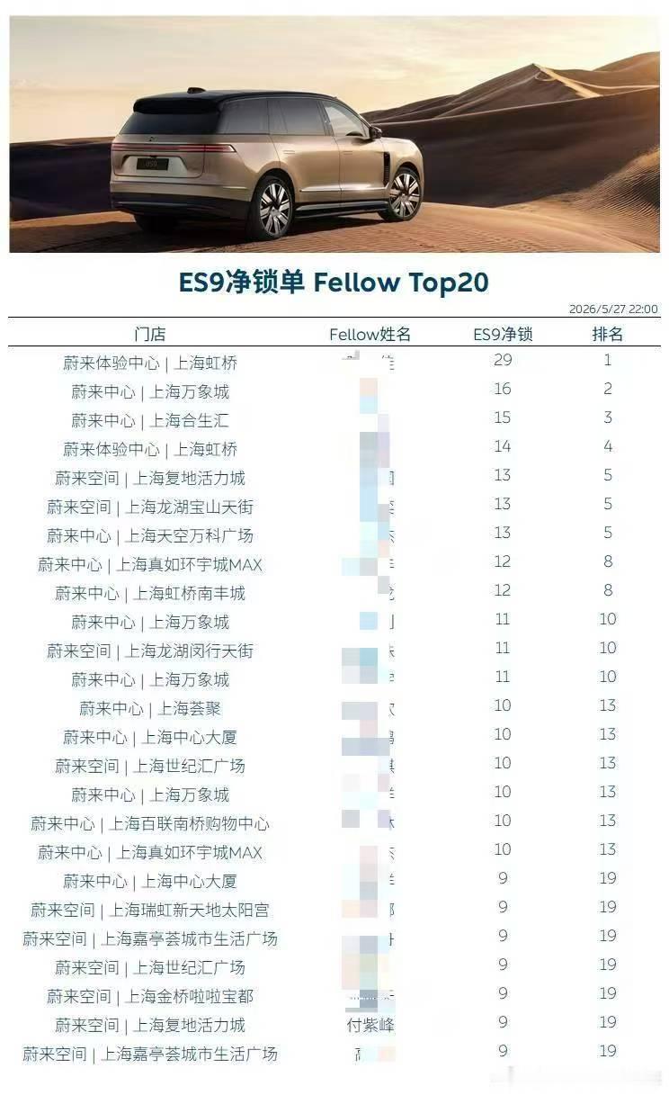 哈哈哈，这个图真好，既不，又，天才蔚来es9上市发布会
