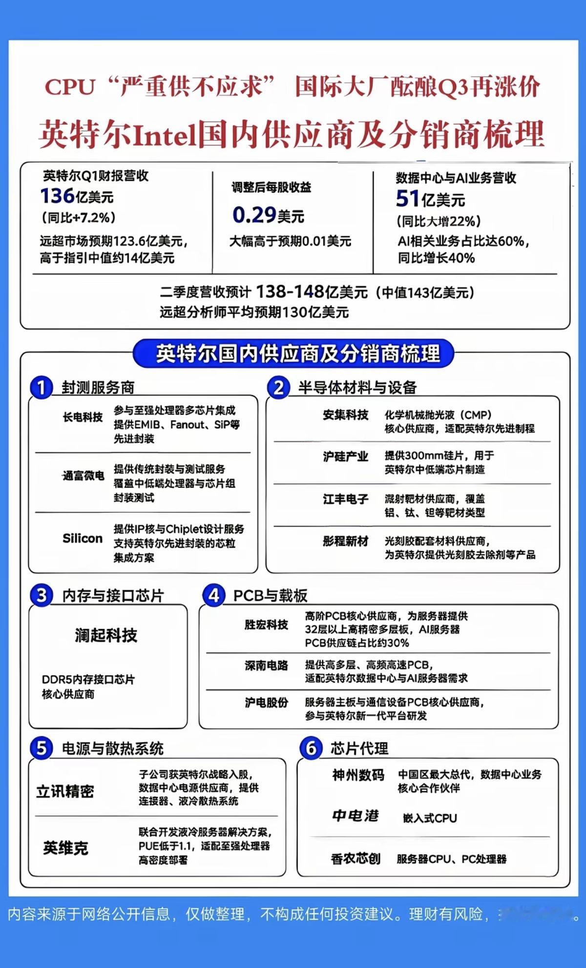CPU供应紧缺，国际大厂酝酿Q3再涨价！
英特尔Intel国内供应商+分销商梳理