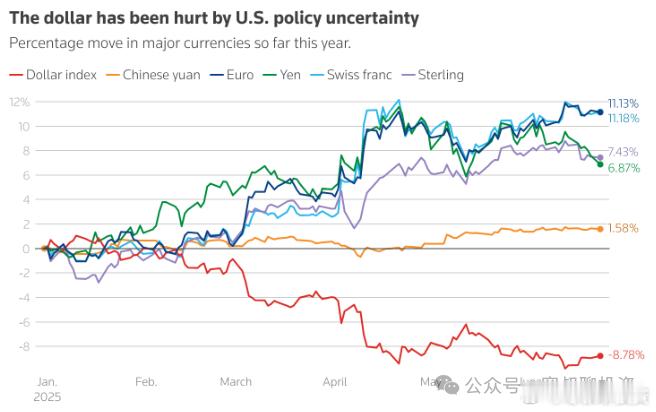 美债抛售、丹麦清仓，达利欧看空，我们应该恐惧还是贪婪（2）资金流向不会说谎：25