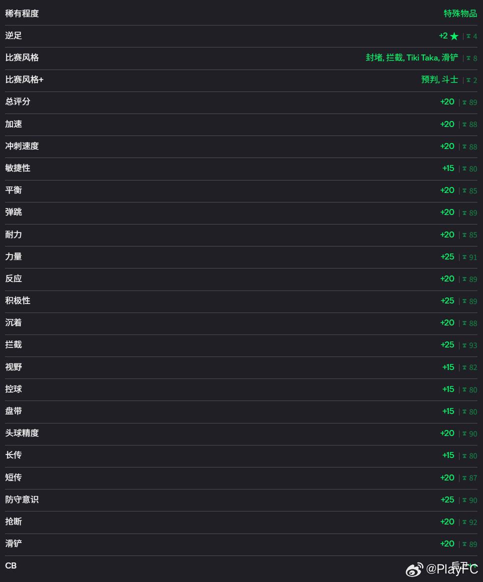 4月5日【新增进化】共 3 个1. 鲨鱼｜金币 65,000 & FC Poin