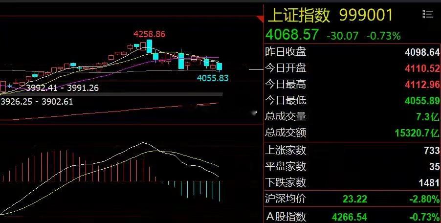 科技股面临利空考验！防御板块或崛起隔夜市场回顾1、国企改革方案印发：核心包括市值