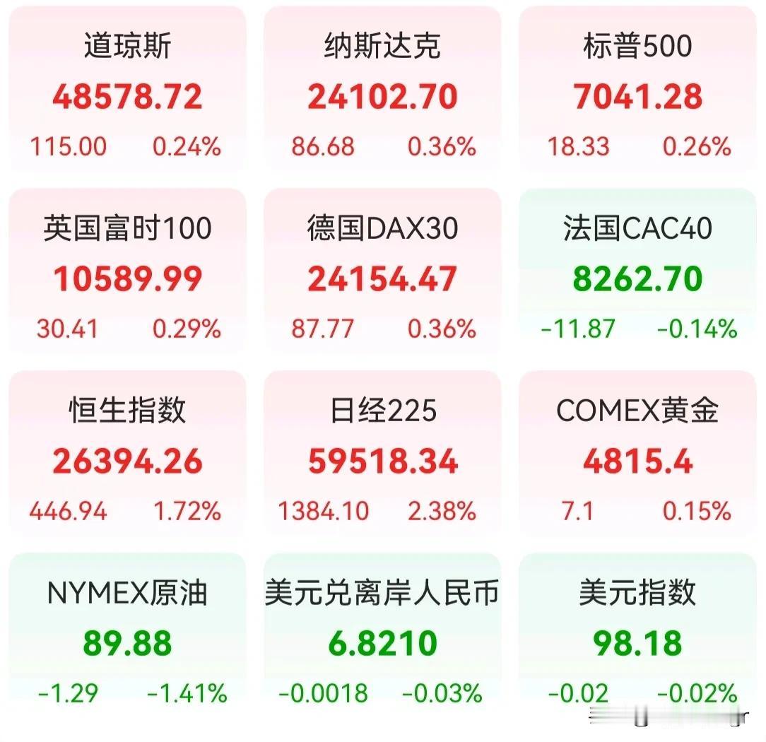 踢踏舞🕺🕺🕺市场的机会在哪里 在股市里赚钱太难了，你同意吗 人在什么情况下