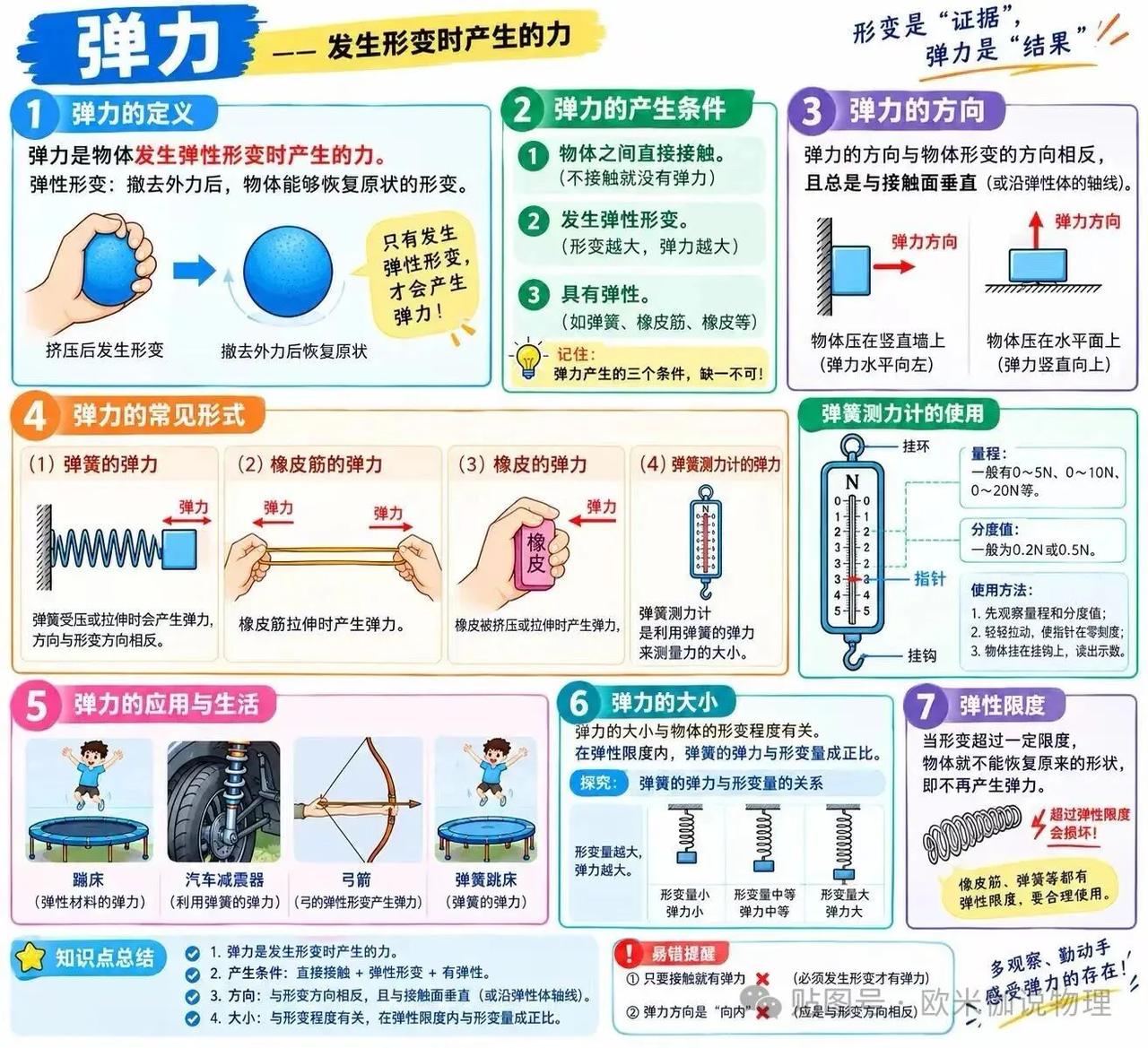 弹力