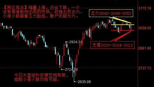 【4月12日盘前分析：今日大盘短炒反弹空间有限 指数小涨小跌均有可能】

   