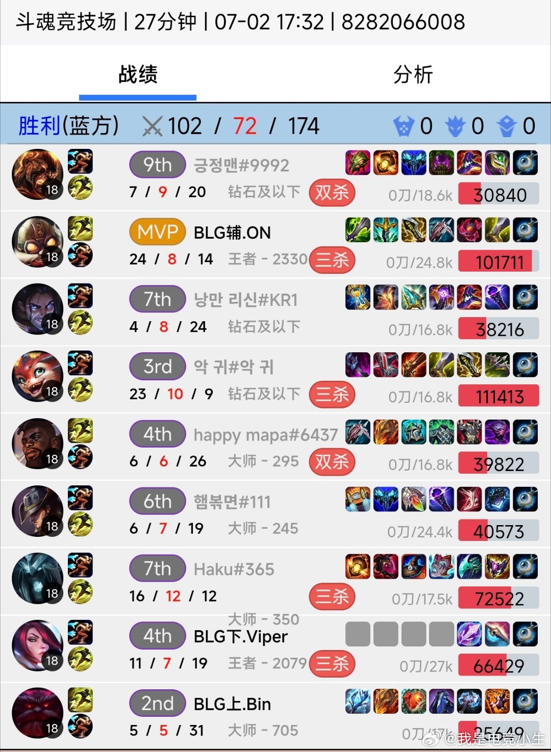 BLG上、下、辅，Bin、Viper、On一起在玩斗魂竞技场！EWC小组赛赛程公