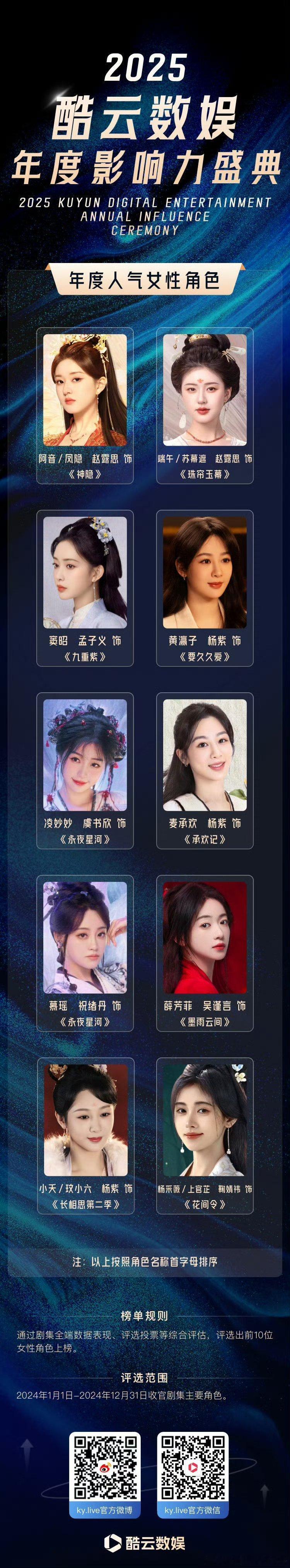 2024酷云年度人气女性角色阿音/凤隐《神隐》、端午/苏幕遮《珠帘玉幕》、窦昭《
