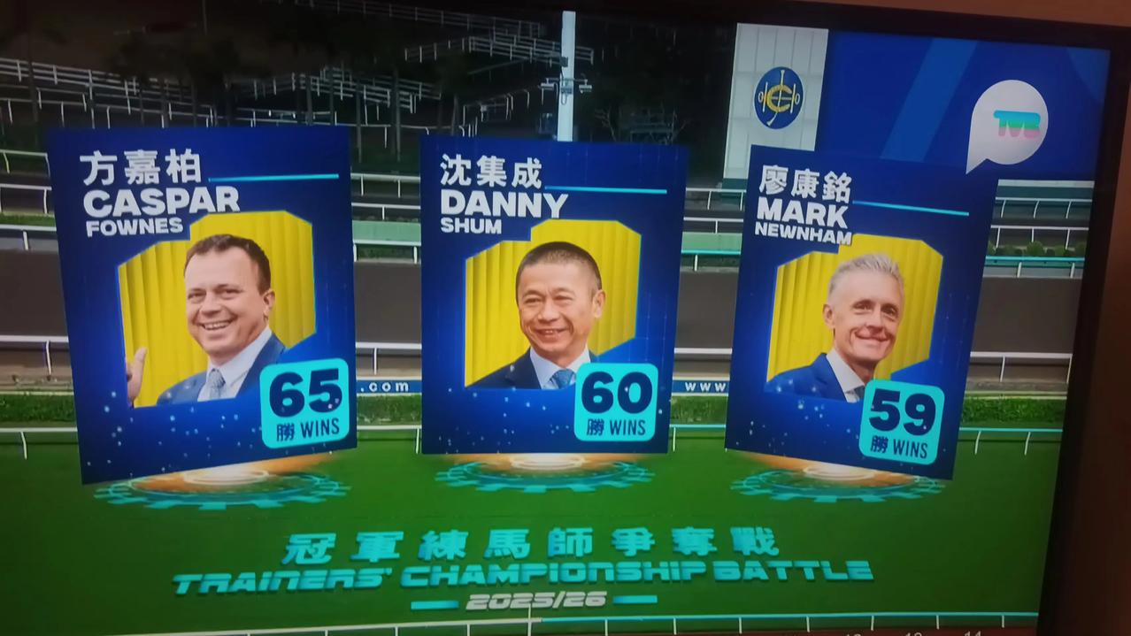 今季还有四个赛马日便曲终人散，今天周末举行的避暑黄昏赛，练马师成绩榜前三的方嘉柏