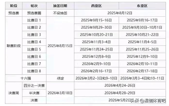 亚冠比赛日期已定，4支中超球队征战亚冠，最怕的是与联赛和足协杯赛程冲突，中足联和
