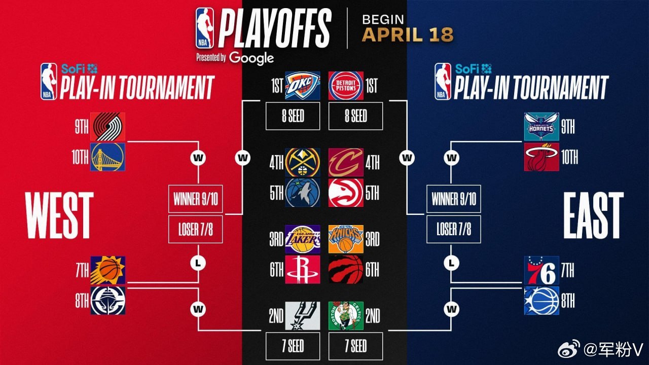 nba NBA西部决赛前瞻：雷霆青春风暴席卷联盟！2026 NBA季后赛进入白热