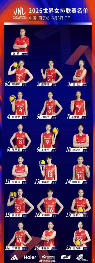 2026年世界女排联赛 中国南京站 第一周18人名单出炉！期待期待中国女排 名单