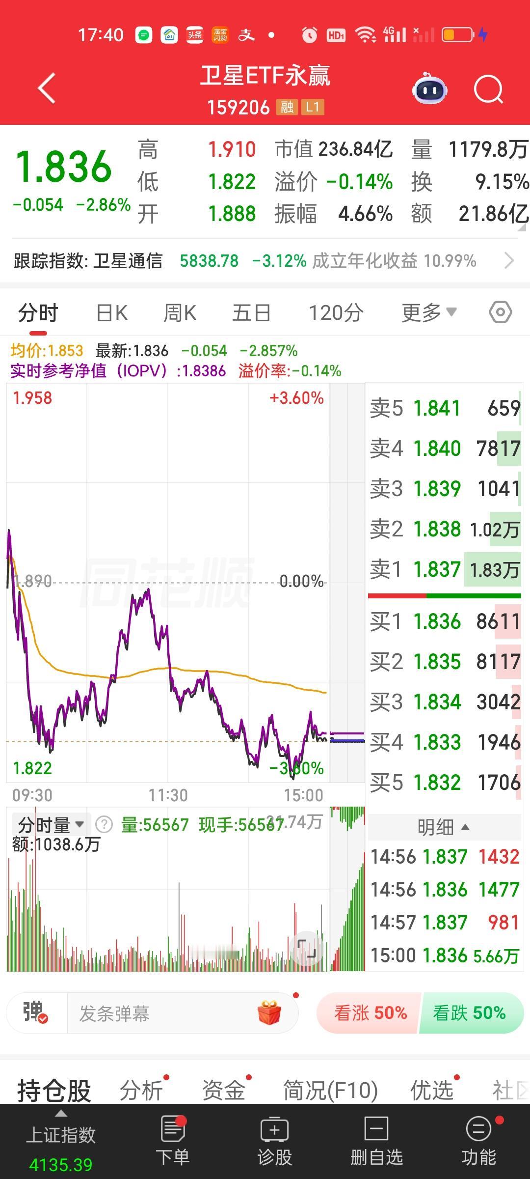 卫星ETF下周需要关注两条线，30日和60日线，目前两条线的位置十分接近。30日