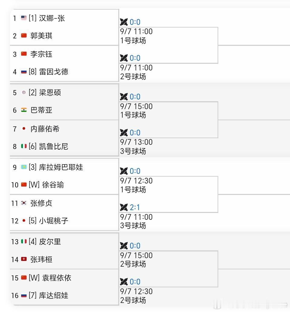 🇨🇳湖州WTA125女单资格赛签表🇨🇳郭美琪vs🇺🇸张汉娜🇨🇳李