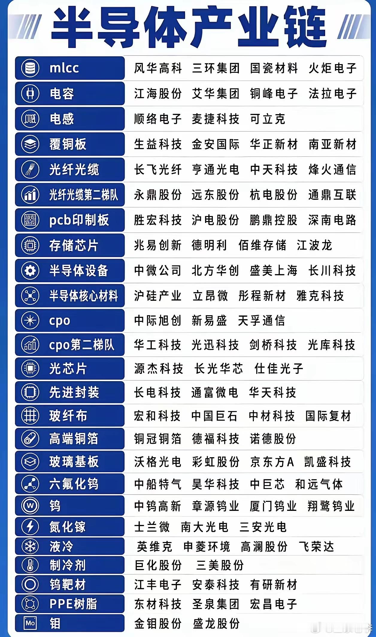 康宁——AI数据中心"光高速公路"的铺路人！全球玻璃与光纤巨头康宁，如今已从做手