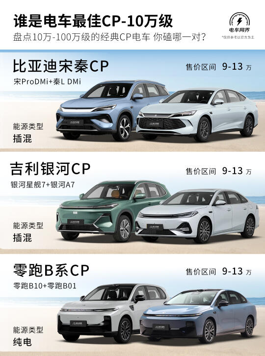 盘点10万-100万级的电车CP你磕哪对❓