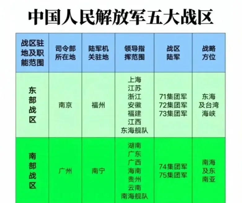 中国人民解放军五大战区关注我了解更多