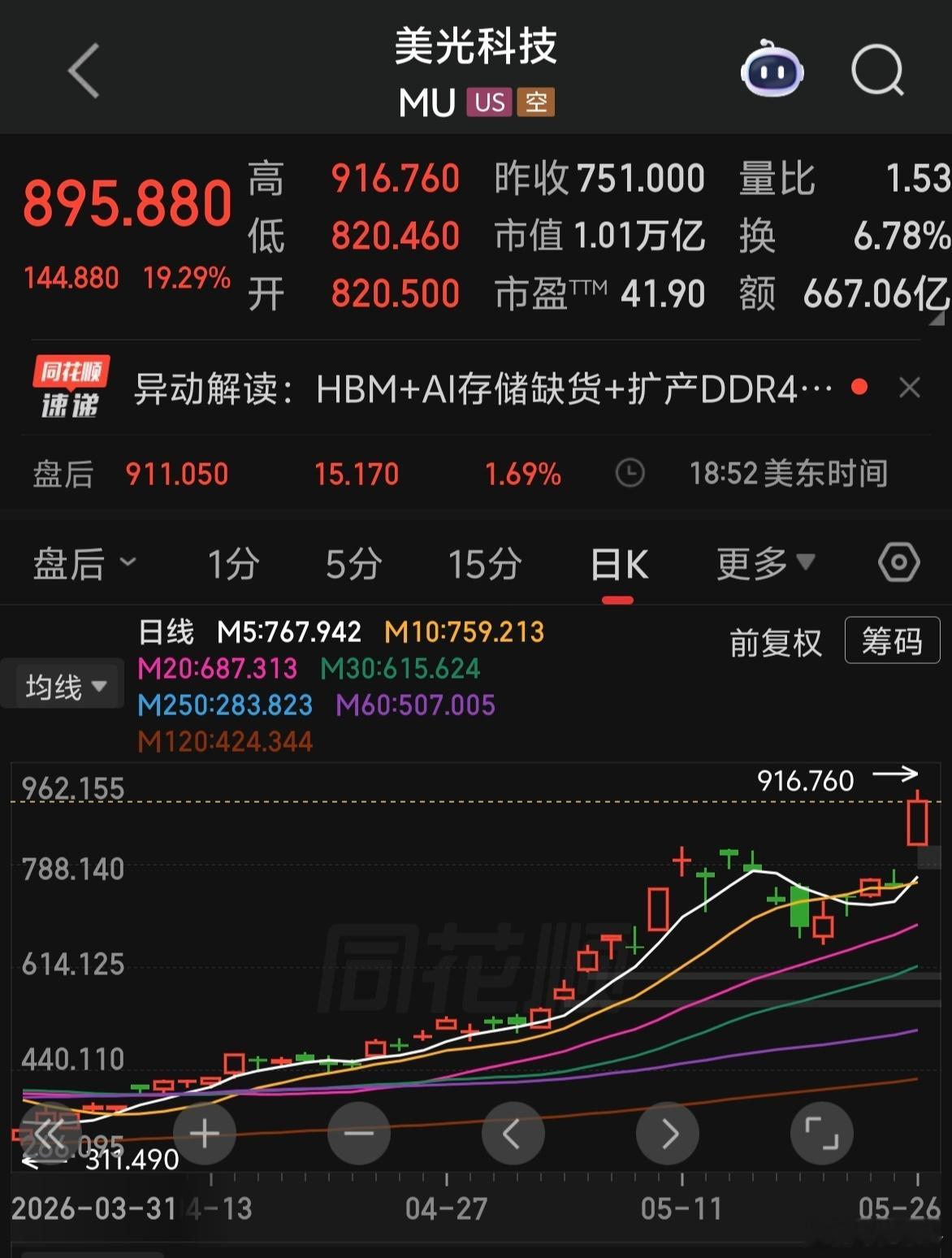 隔夜美股大科技又大涨，3D打印概念涨幅居前～～
