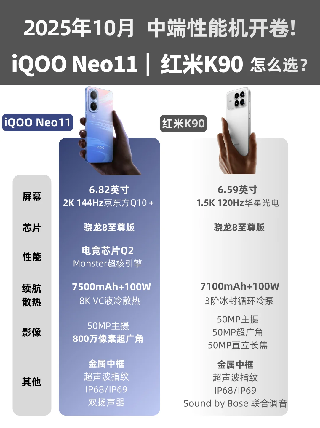 新一代性能机登场！两款热门新机配置一览✨