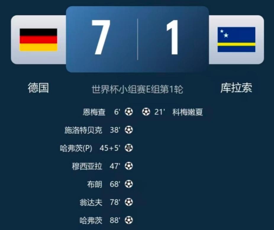德国队，我怀疑你是故意的！踢个库拉索竟然丢了一球，丢一球就算了，比分竟然还整出了