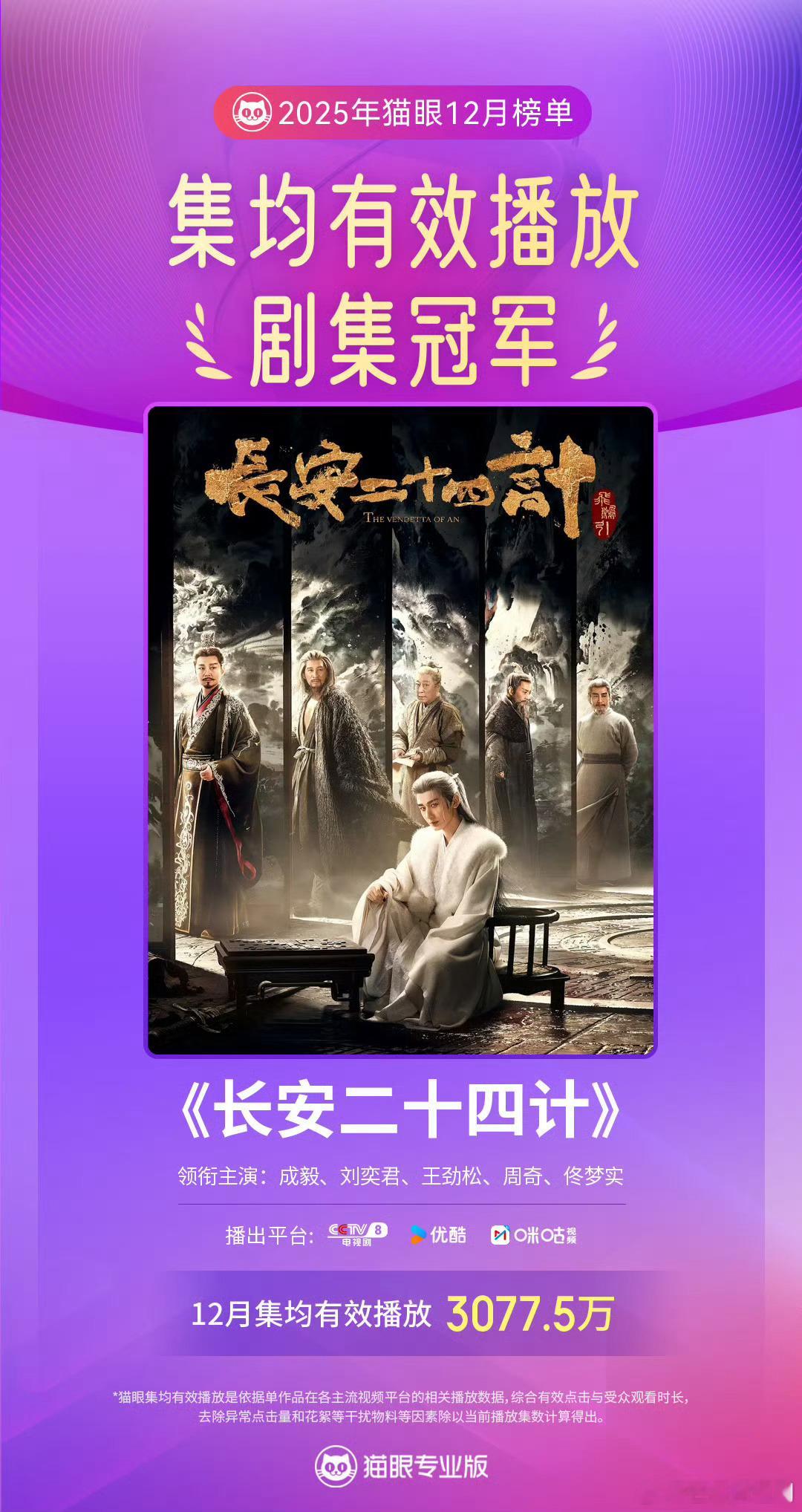 成毅开年四个代言到期续约或者到期都是正常商业行为，只知道成毅长安二十四计12月全