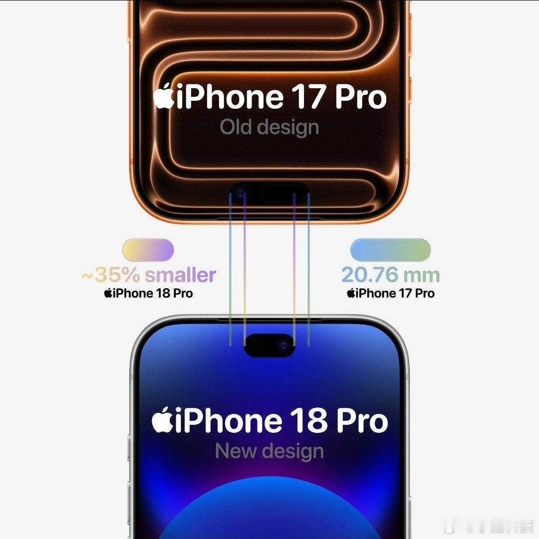 iPhone18标准版或明年发布今年估计iPhone18系列价格要涨不少，但涨价