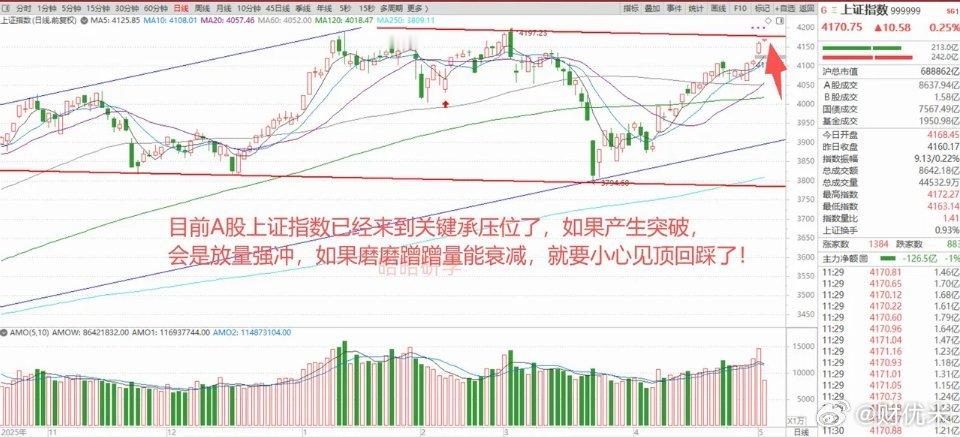 一则消息引发国际油价icon大跳水，美股科技股再创历史新高！港股科技股爆发，A股