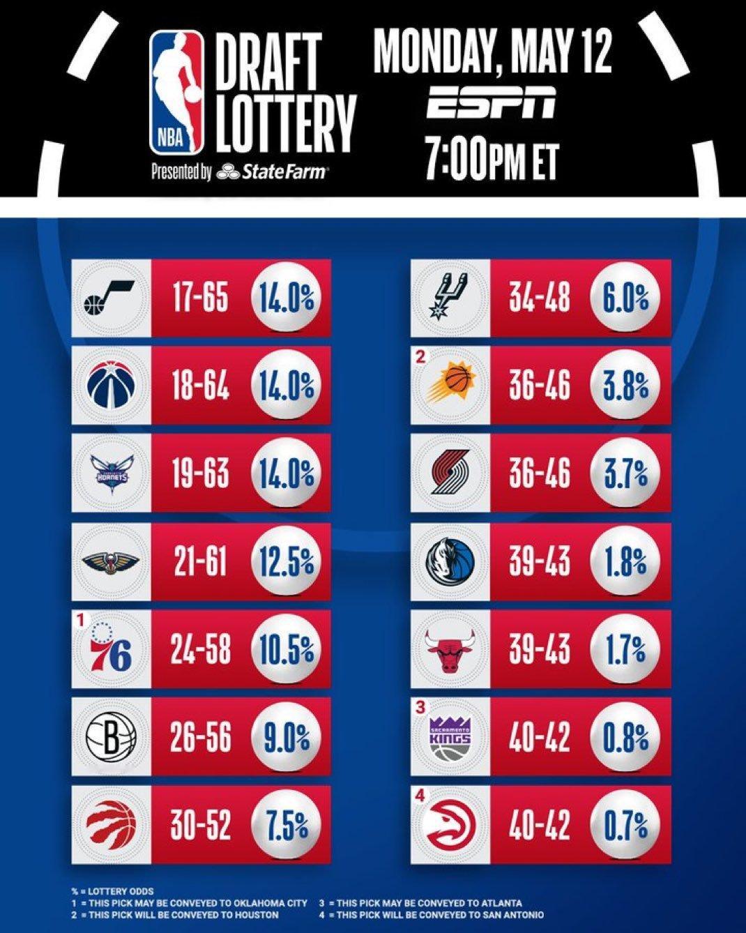 猜猜弗拉格去哪？我猜爵士nba ​​​